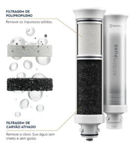 Refil P/ Filtro Pe12b Electrolux Acqua Pure C/ Carvão Ativo
